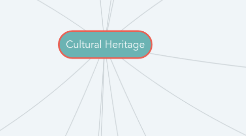 Mind Map: Cultural Heritage