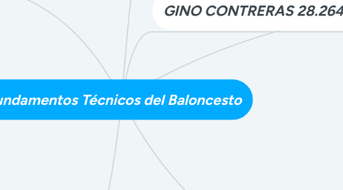 Mind Map: Fundamentos Técnicos del Baloncesto