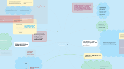 Mind Map: ¿Qué es la acción psicosocial?