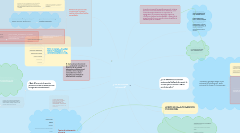 Mind Map: ¿Qué es la acción  psicosocial?