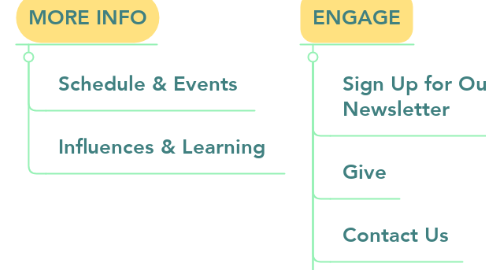 Mind Map: Orchard Website