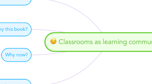 Mind Map: Classrooms as learning communities