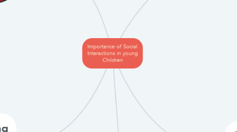 Mind Map: Importance of Social Interactions in young Children