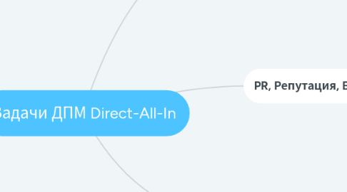 Mind Map: Задачи ДПМ Direct-All-In