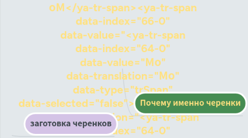 Mind Map: <ya-tr-span data-index="69-0" data-value=" оМ" data-translation=" оМ" data-type="trSpan" data-selected="false"> оМ</ya-tr-span><ya-tr-span data-index="66-0" data-value="<ya-tr-span data-index="64-0" data-value="Мо" data-translation="Мо" data-type="trSpan" data-selected="false">Мо</ya-tr-span>" data-translation="<ya-tr-span data-index="64-0" data-value="Мо" data-translation="Мо" data-type="trSpan" data-selected="false">Мо</ya-tr-span>" data-type="trSpan" data-selected="false"></ya-tr-span>