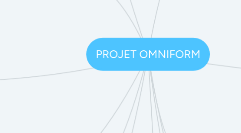 Mind Map: PROJET OMNIFORM