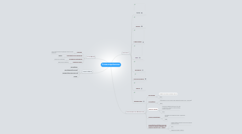 Mind Map: Основы нейробиологии