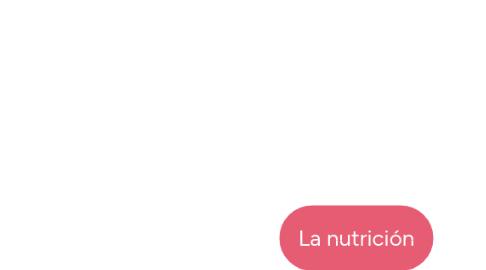 Mind Map: La nutrición