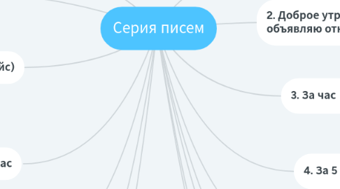 Mind Map: Серия писем