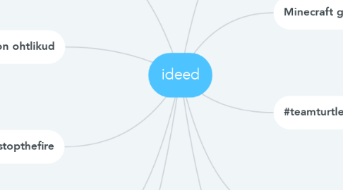 Mind Map: ideed