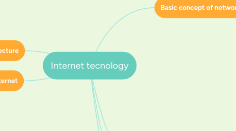 Mind Map: Internet tecnology