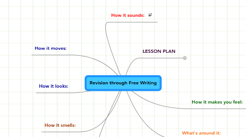 Mind Map: Revision through Free Writing