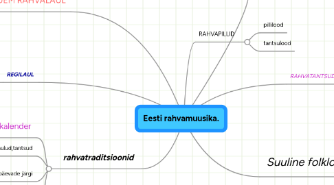 Mind Map: Eesti rahvamuusika.