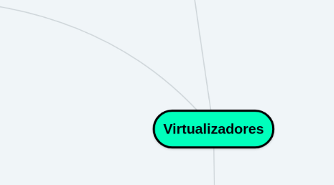 Mind Map: Virtualizadores