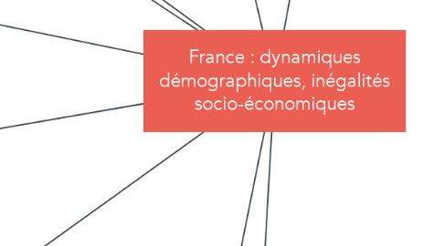 Mind Map: France : dynamiques démographiques, inégalités socio-économiques