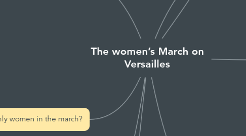 Mind Map: The women’s March on Versailles
