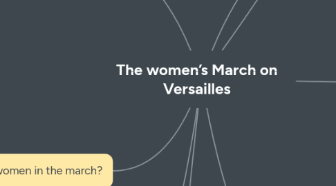 Mind Map: The women’s March on Versailles