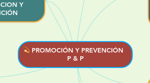 Mind Map: PROMOCIÓN Y PREVENCIÓN   P & P