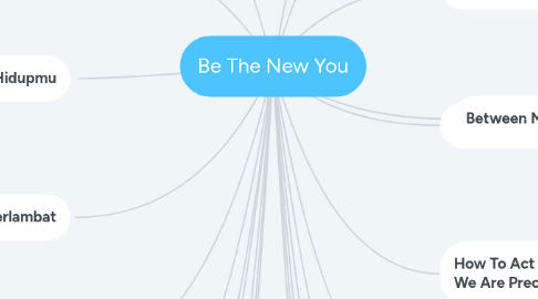 Mind Map: Be The New You