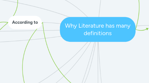 Mind Map: Why Literature has many definitions