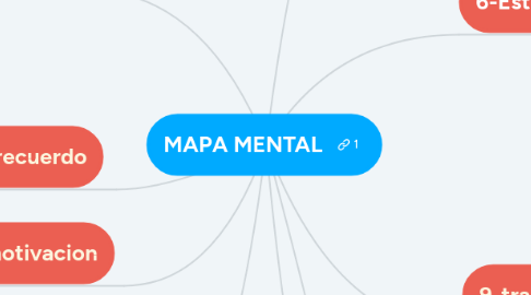 Mind Map: MAPA MENTAL