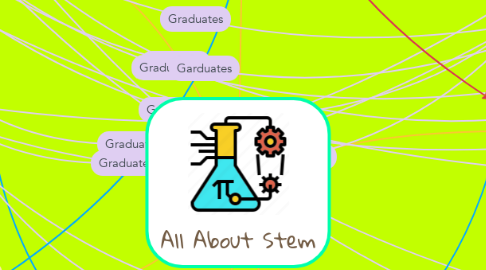 Mind Map: All About Stem