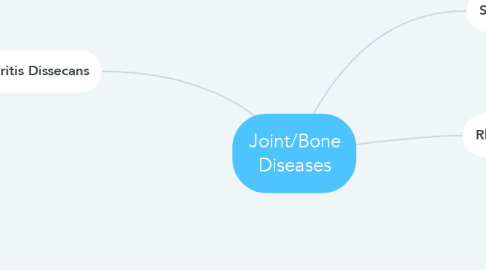 Mind Map: Joint/Bone Diseases