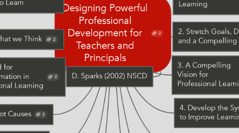 Mind Map: Designing Powerful Professional Development for Teachers and Principals