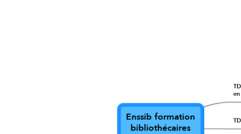 Mind Map: Enssib formation bibliothécaires 26/10/2011