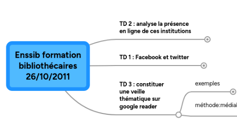 Mind Map: Enssib formation bibliothécaires 26/10/2011