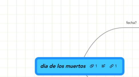 Mind Map: dia de los muertos