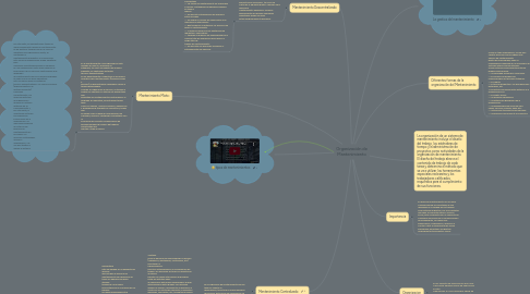 Mind Map: Organización de Mantenimiento