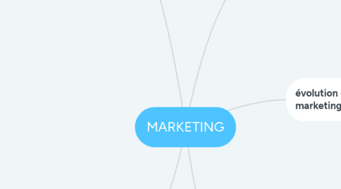 Mind Map: MARKETING