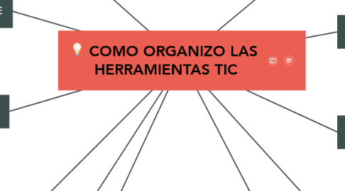 Mind Map: COMO ORGANIZO LAS  HERRAMIENTAS TIC