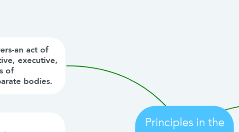 Mind Map: Principles in the Constitution