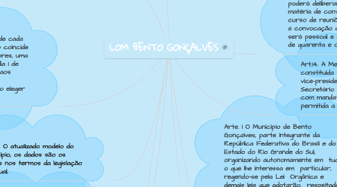 Mind Map: LOM BENTO GONÇALVES