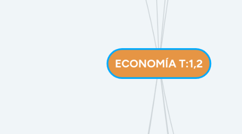 Mind Map: ECONOMÍA T:1,2