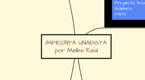 Mind Map: IMPRONTA UNADISTA por Melba Real
