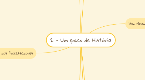 Mind Map: 2 - Um pouco de História