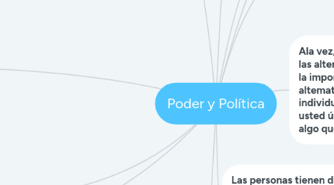 Mind Map: Poder y Política