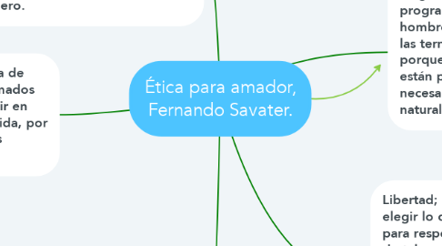 Mind Map: Ética para amador, Fernando Savater.