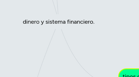 Mind Map: dinero y sistema financiero.