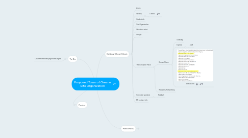 Mind Map: Proposed Town of Greene Site Organization