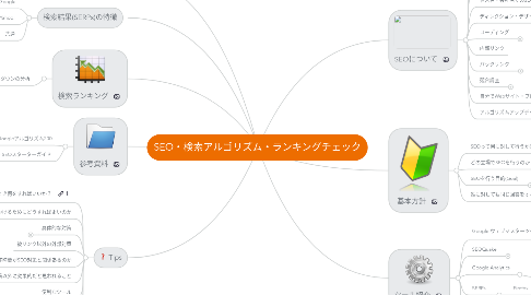 Mind Map: SEO・検索アルゴリズム・ランキングチェック