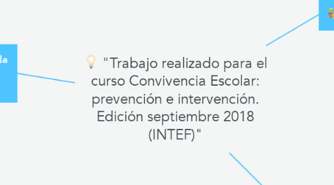 Mind Map: "Trabajo realizado para el curso Convivencia Escolar: prevención e intervención. Edición septiembre 2018 (INTEF)"