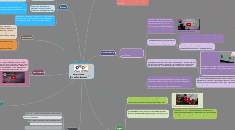 Mind Map: Interactions Curriculum Analysis