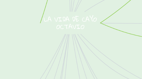 Mind Map: LA VIDA DE CAYO OCTAVIO