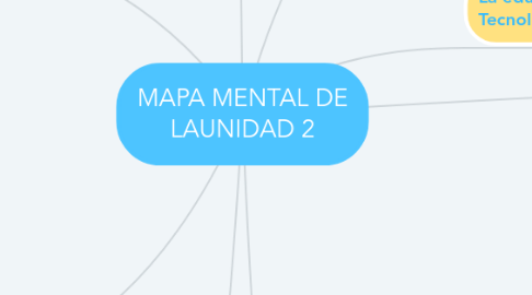 Mind Map: MAPA MENTAL DE LAUNIDAD 2