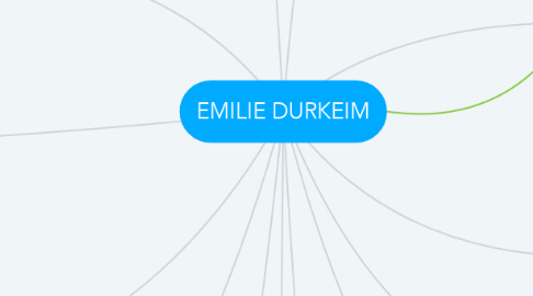 Mind Map: EMILIE DURKEIM