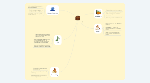 Mind Map: Organizational Structure